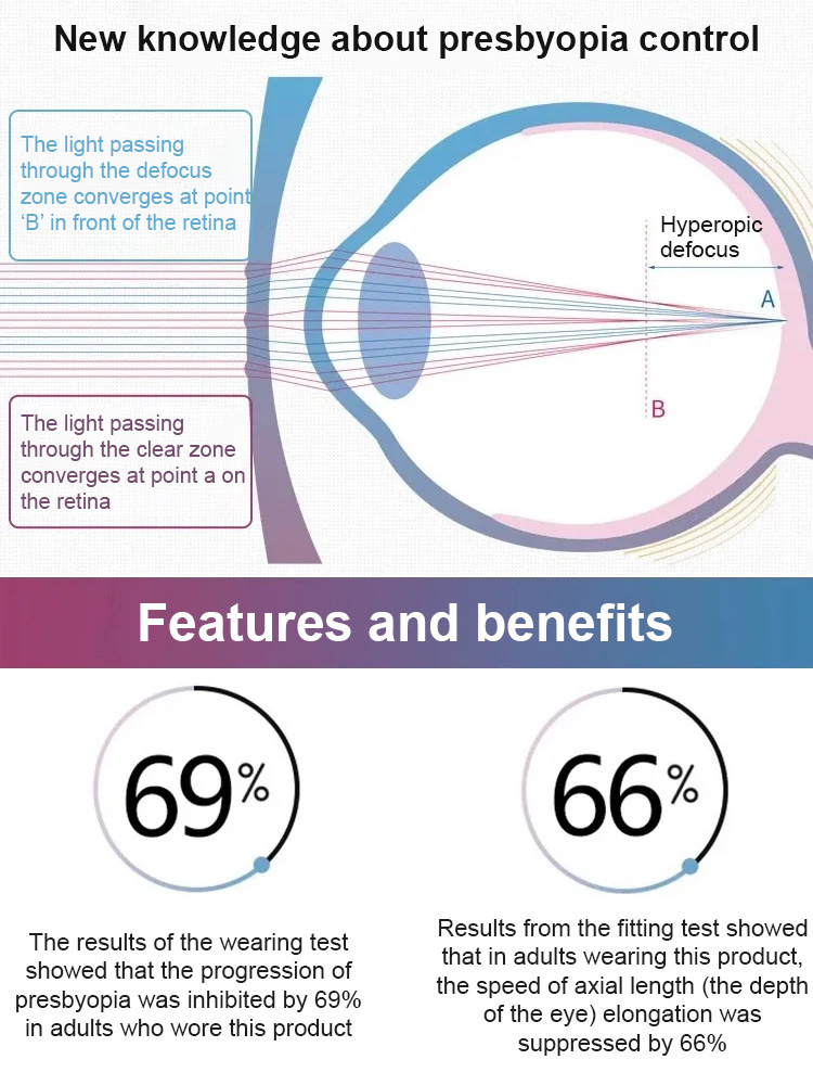 🌞 Outdoor sunglasses + 🏠 Indoor reading glasses = 🕶️ One pair is enough