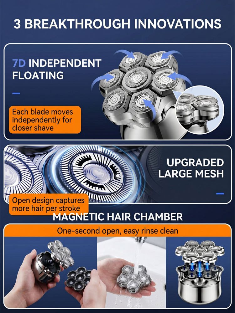 99.99% UVC sterilization; multi-functional, meeting shaving needs for head, face, body, and intimate areas. 100% waterproof.