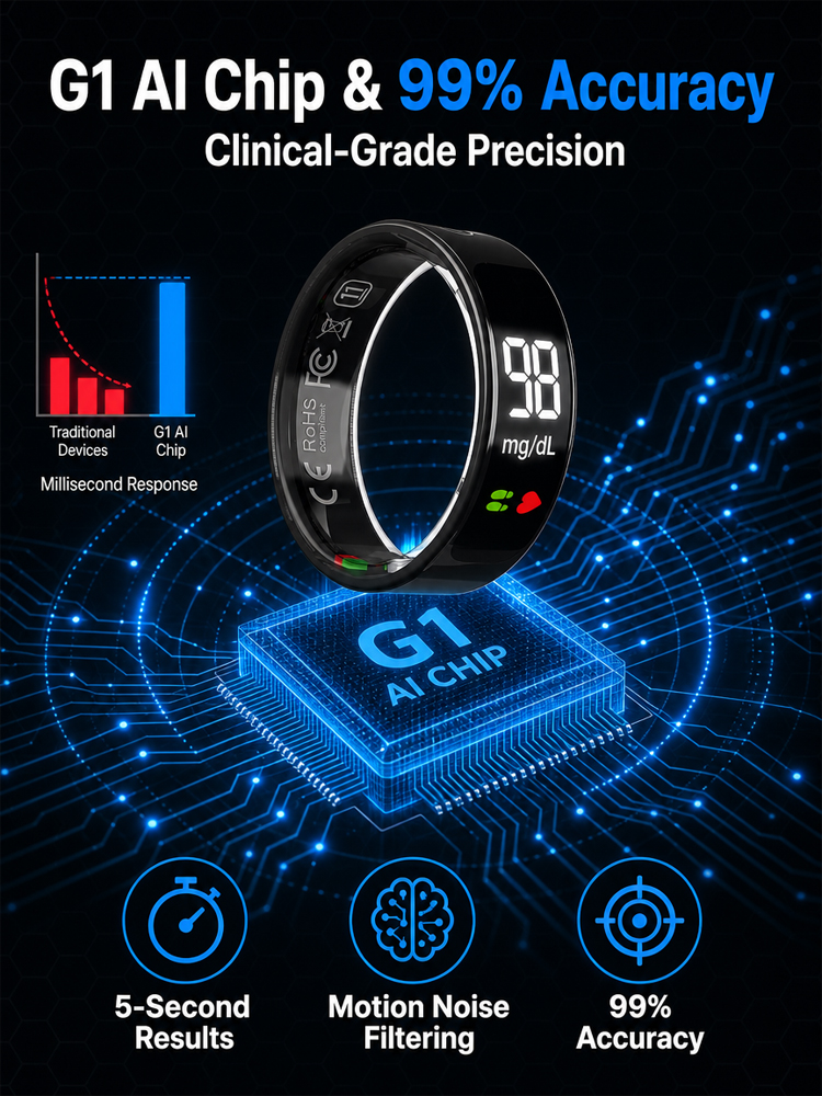 👨‍⚕️【Cutting-Edge Silicon Valley Technology】Say Goodbye to Needle Pain! Precise 24/7 Monitoring: A single smart ring tracks your blood pressure and blood sugar trends. Your personal health manager worth millions! 💎