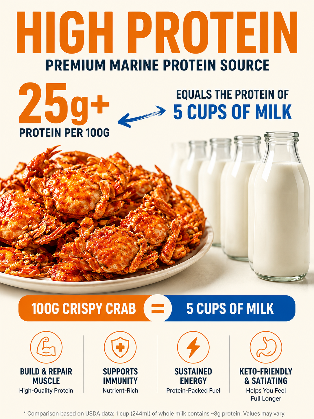 🚀 Geographic-Origin Crab: 1-bite to instant cellular vitality, No more fake seafood!