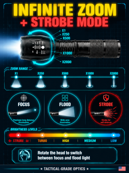  🚀 Tactical Night Cannon: Pierce 2000m darkness instantly, No more blind spots!