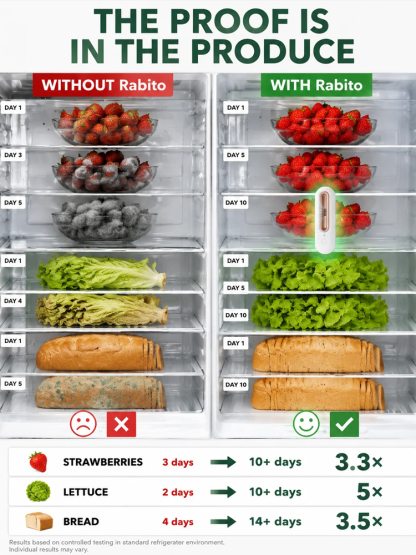 🚀 Active Oxygen Deodorizer: 1 click to double freshness, No more smelly fridge!