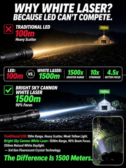  🚀 Tactical Night Cannon: Pierce 2000m darkness instantly, No more blind spots!
