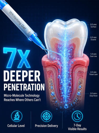 Erases away 10 years of old yellow stains. Seals unsightly gaps between teeth. Regain the youthful appearance of your 20s. Say goodbye to sensitivity and pain. Teeth as strong as iron.