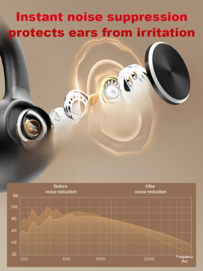 🚀 Smart AI Hearing: 1-Click to 100% Clarity, No more muffled sounds!