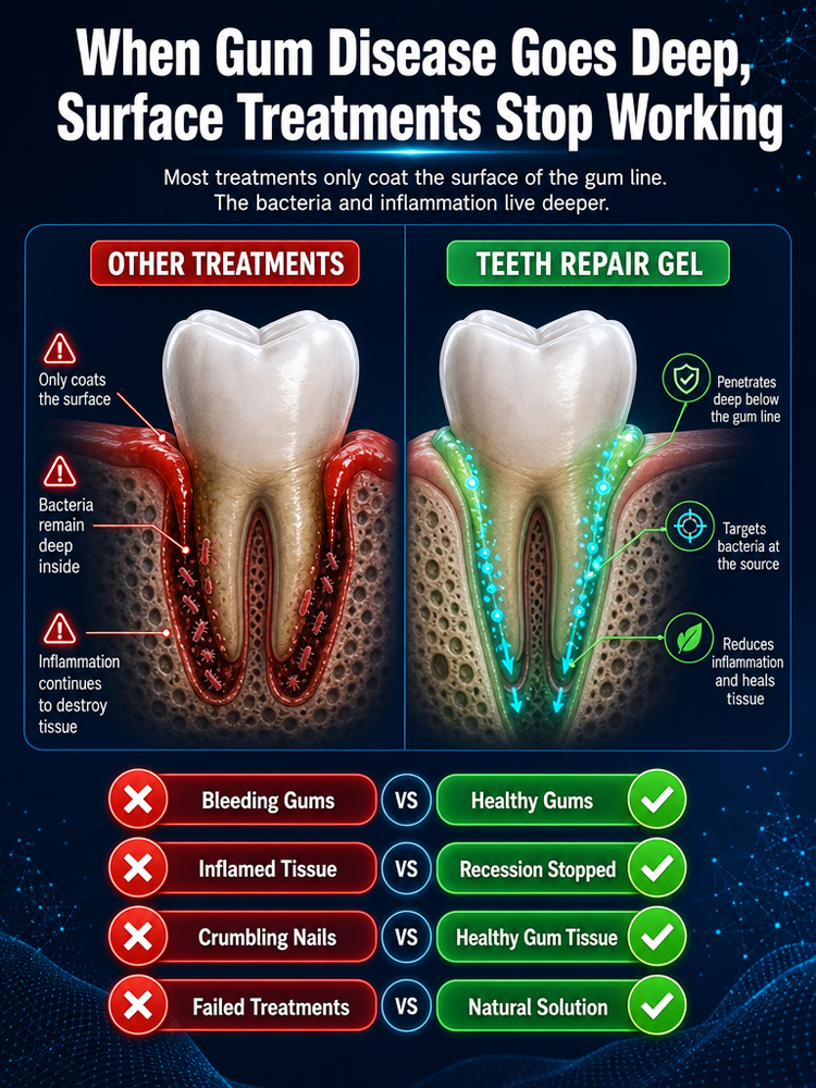Erases away 10 years of old yellow stains. Seals unsightly gaps between teeth. Regain the youthful appearance of your 20s. Say goodbye to sensitivity and pain. Teeth as strong as iron.
