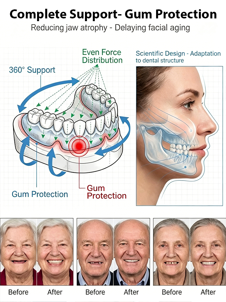 The Future of Dental Repair: No Clinic Visits, Perfectly Fitting Ultra-Comfortable Full Dentures.