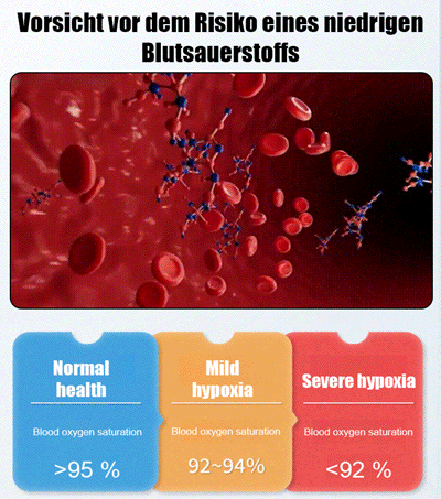 Painless Blood Glucose Monitoring in Just 5 Seconds - Say Goodbye to Needles!