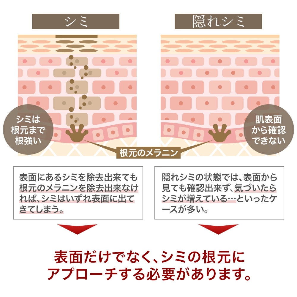 ルミナスホワイトジェル&ソープ