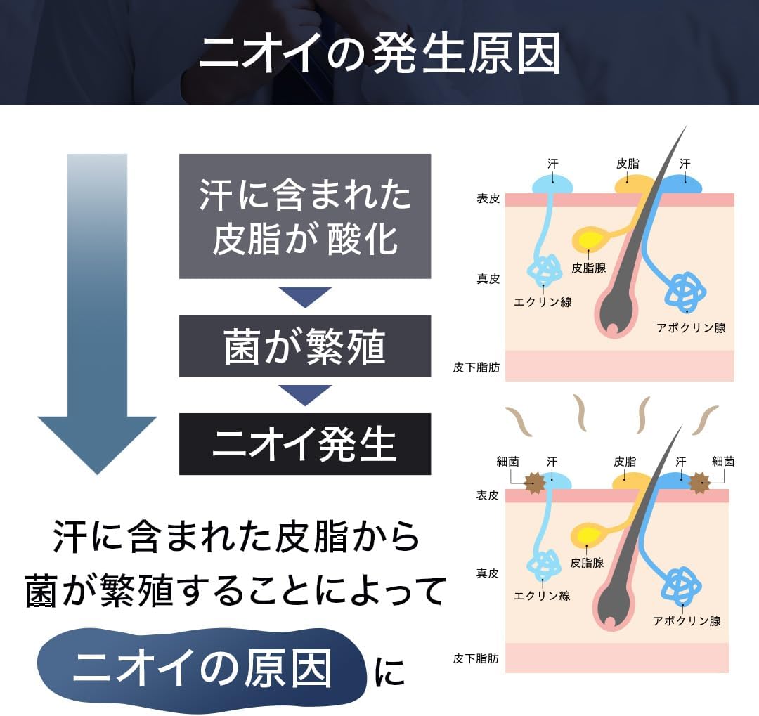 リデン　薬用デオブロッククリーム