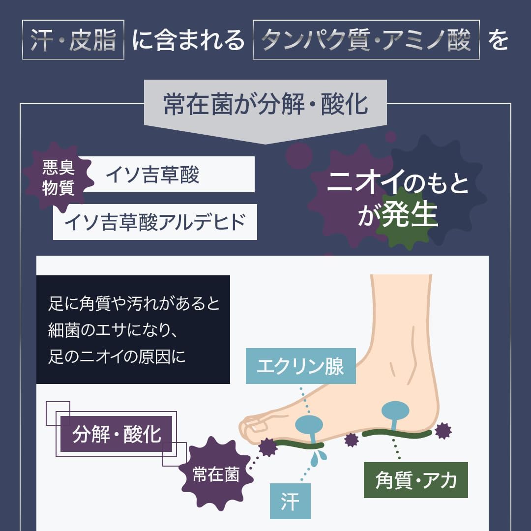 リデン　薬用フットソープ　R1