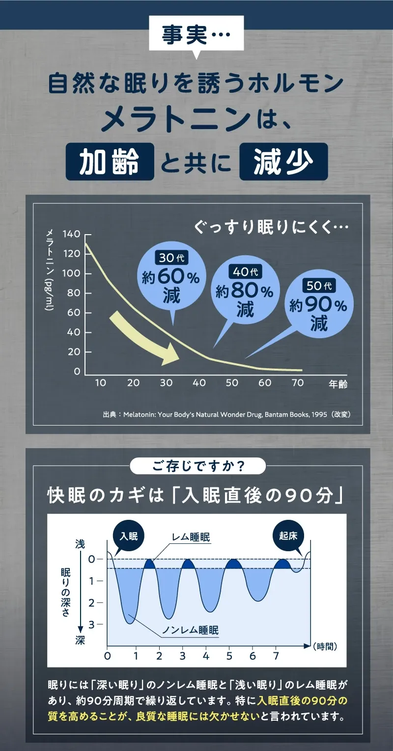 ぐっすりタイム