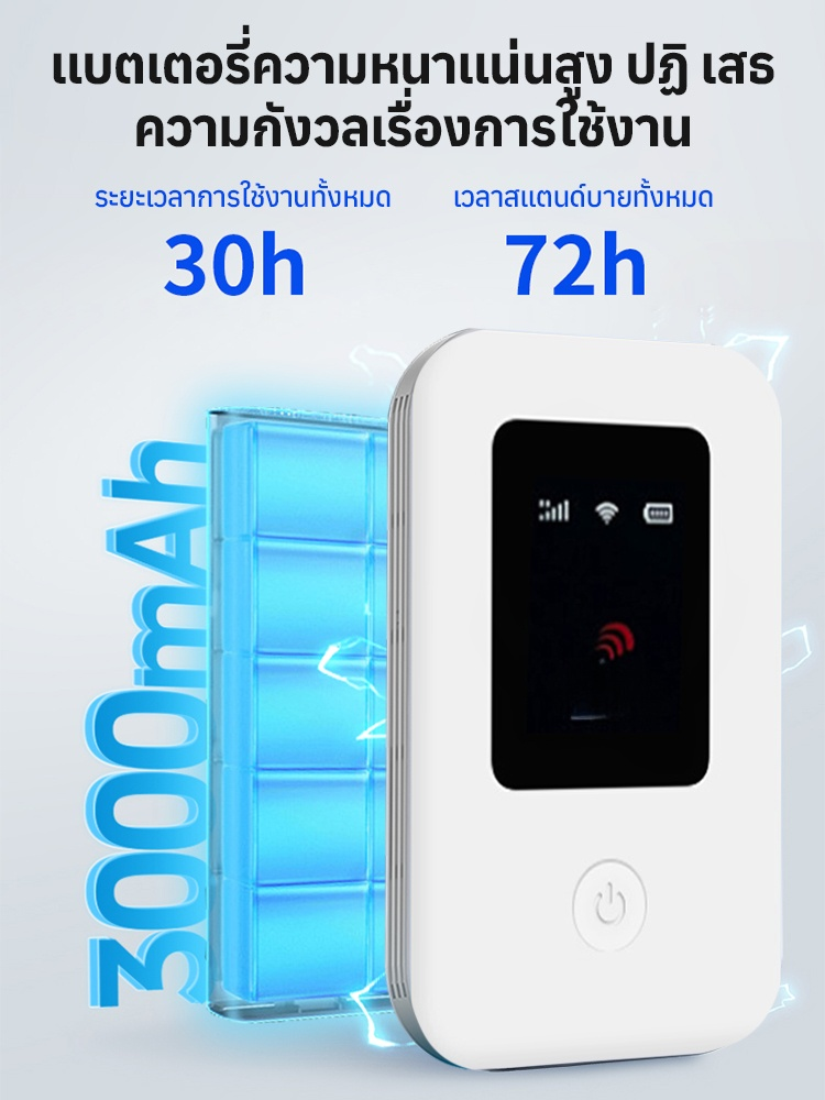 【ไม่มีค่าเช่ารายเดือน ไม่ต้องใส่ซิมการ์ด】WiFi พกพาความเร็วสูง