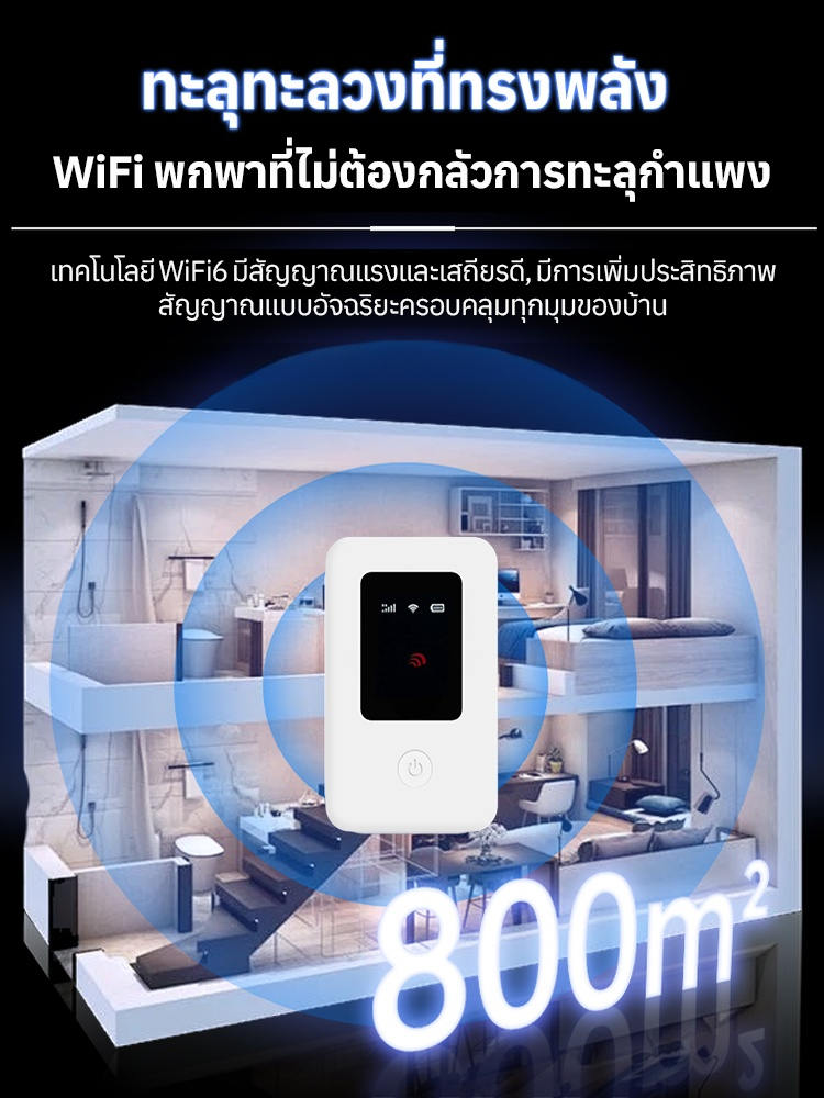 【ไม่มีค่าเช่ารายเดือน ไม่ต้องใส่ซิมการ์ด】WiFi พกพาความเร็วสูง
