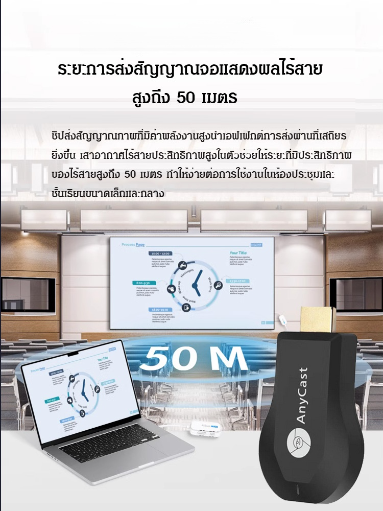 เครื่องซิงค์หน้าจอสมาร์ทโฟนไปทีวีแบบไร้สาย M9Plus