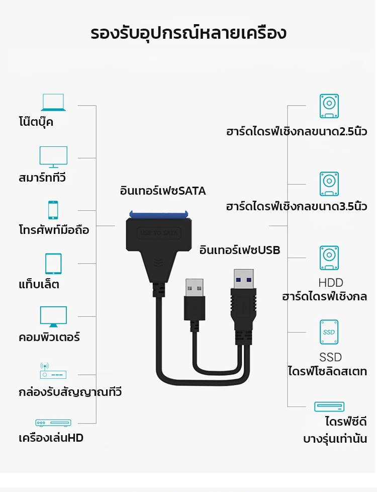 เสียบแล้วก็ใช้ได้ฮาร์ดไดรฟ์เปลี่ยนเป็นแฟลชไดรฟ์ อะแดปเตอร์ไดรฟ์โซลิดสเตท 