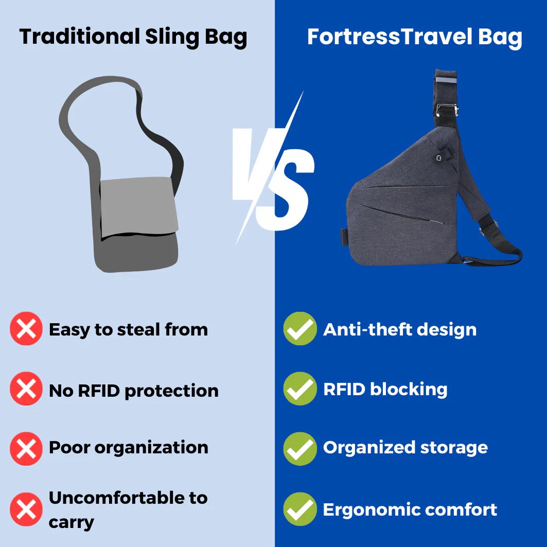 Anti-Theft SecureCrossbody Bag (Buy 2 Free VIP Shipping)