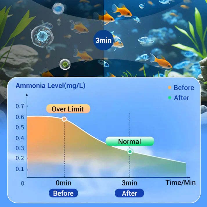 💥Hot sale 50% OFF♻️💧Powerful Aquarium Water Purification Tablet