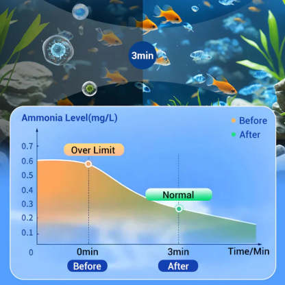 💥Hot sale 50% OFF♻️💧Powerful Aquarium Water Purification Tablet