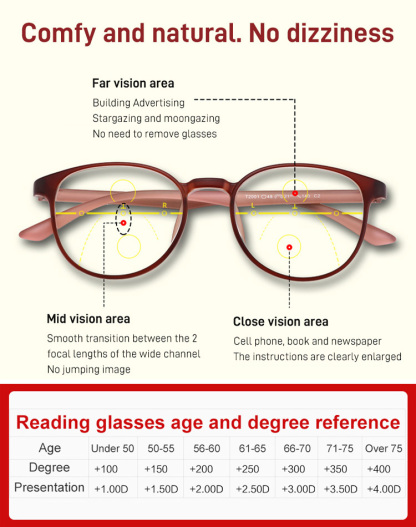 Store closed and final clear out! Anti-fatigue blue light glasses