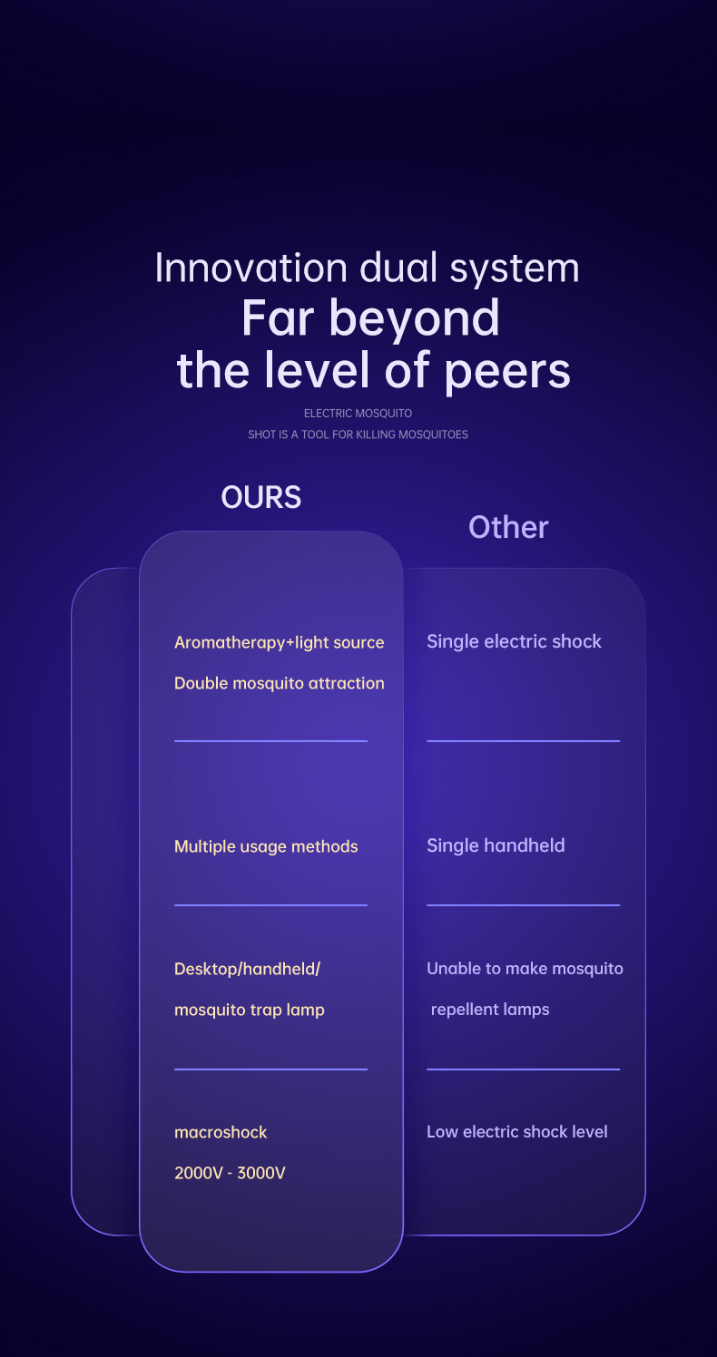 ZapFlex Pro Multi-Purpose Mosquito Zapper