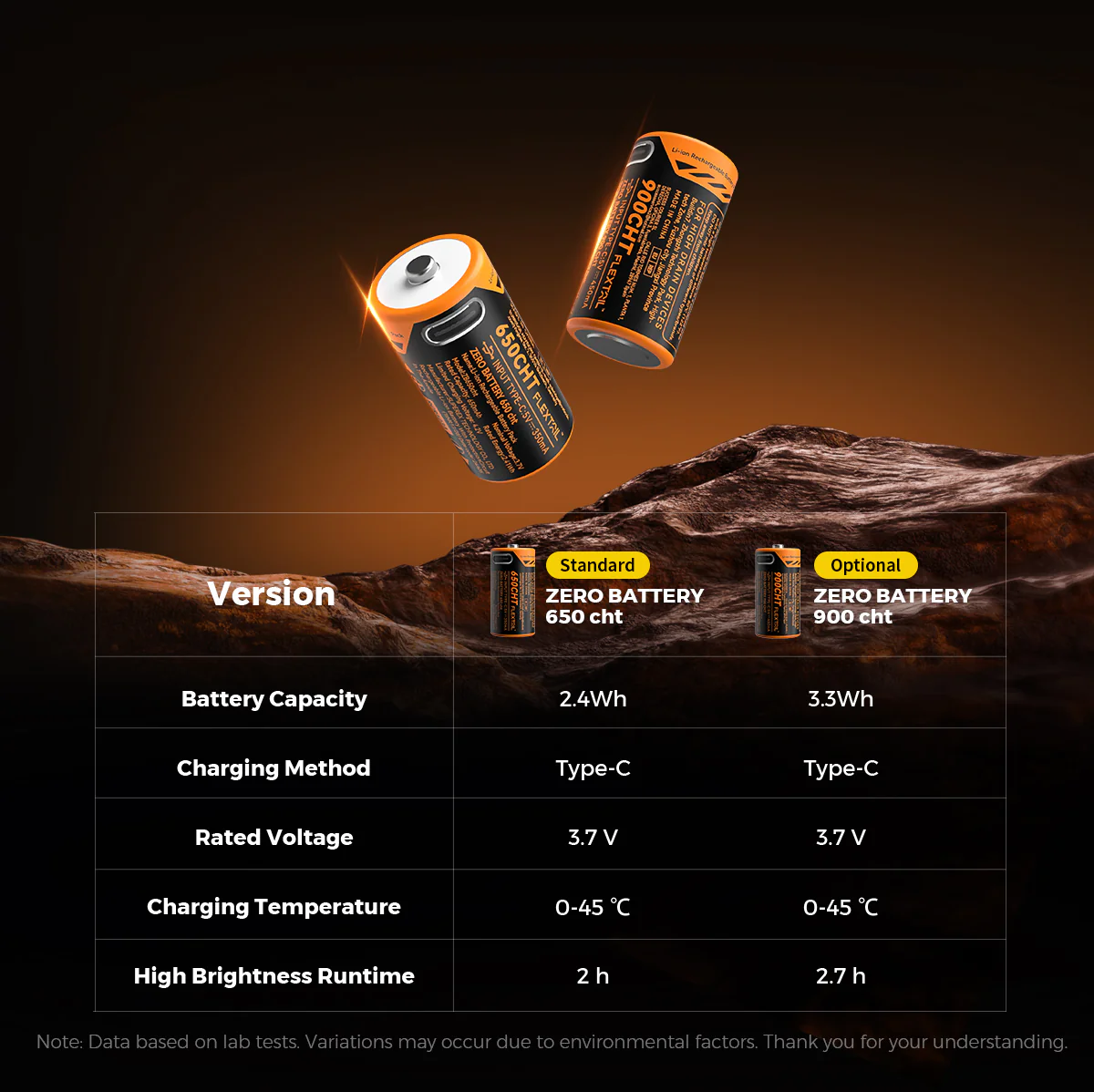 FLEXTAIL - ZERO FLASHLIGHT 1200 - Ultra Light & Bright EDC Outdoor Flashlight