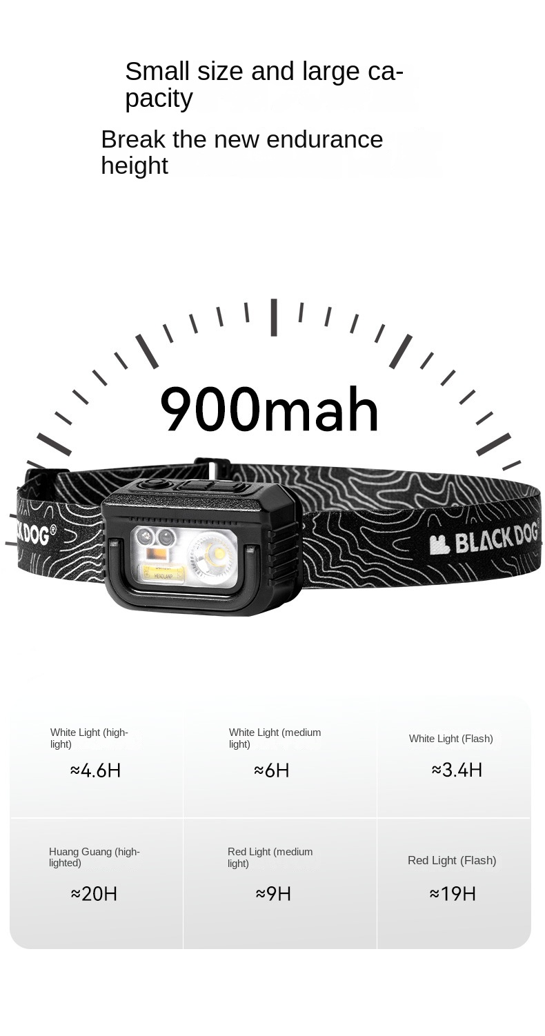 BLACKDOG Wild Multifunctional Induction Sensor Headlamp