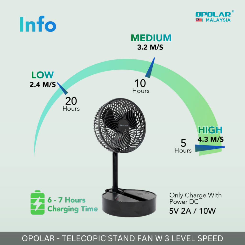 OPOLAR - 3 SPEED LEVEL TELESCOPIC STAND FAN 10,000 mAh OSCILLATING CAMPING PICNIC OUTDOOR FAN