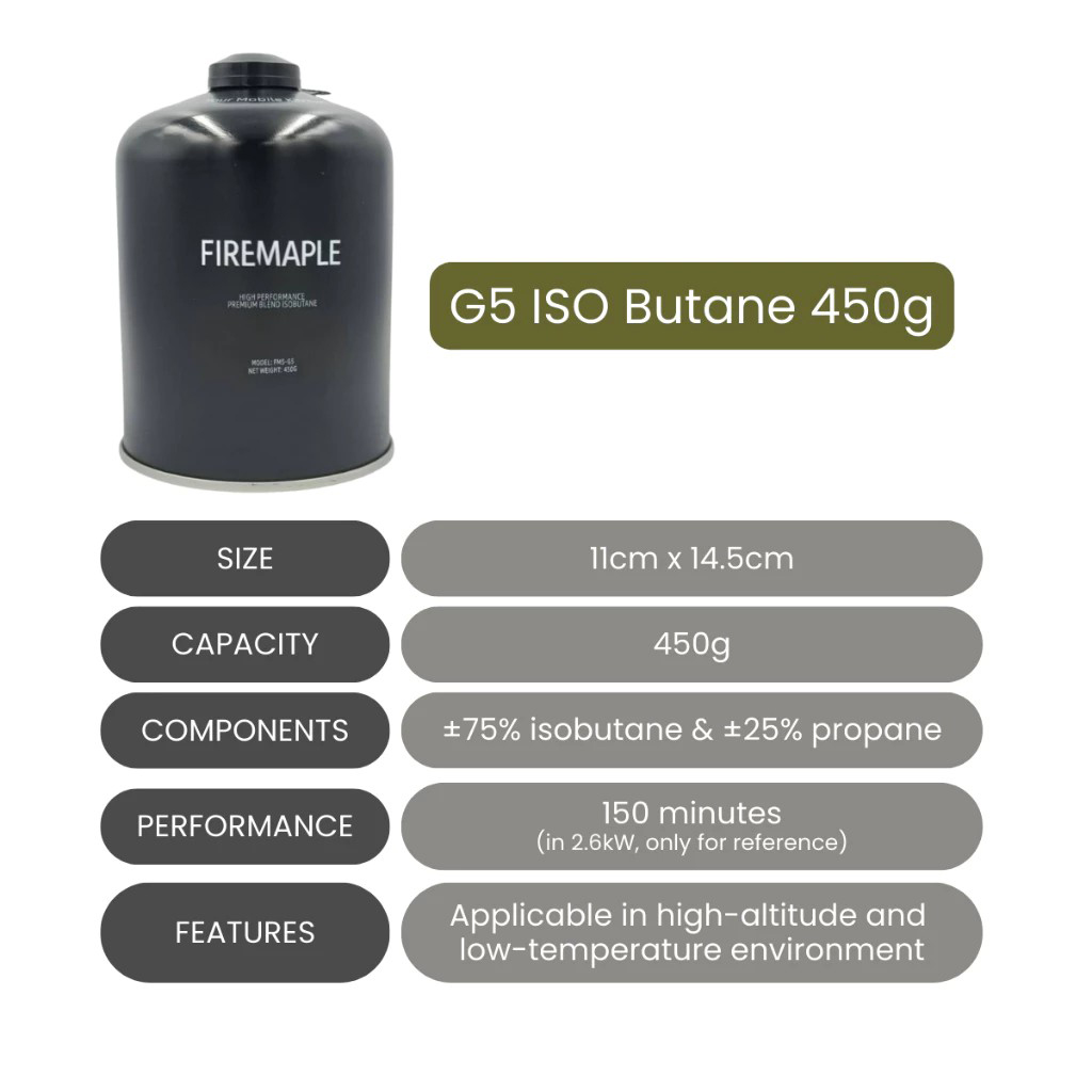 FIREMAPLE - PROPANE ISO BUTANE GAS