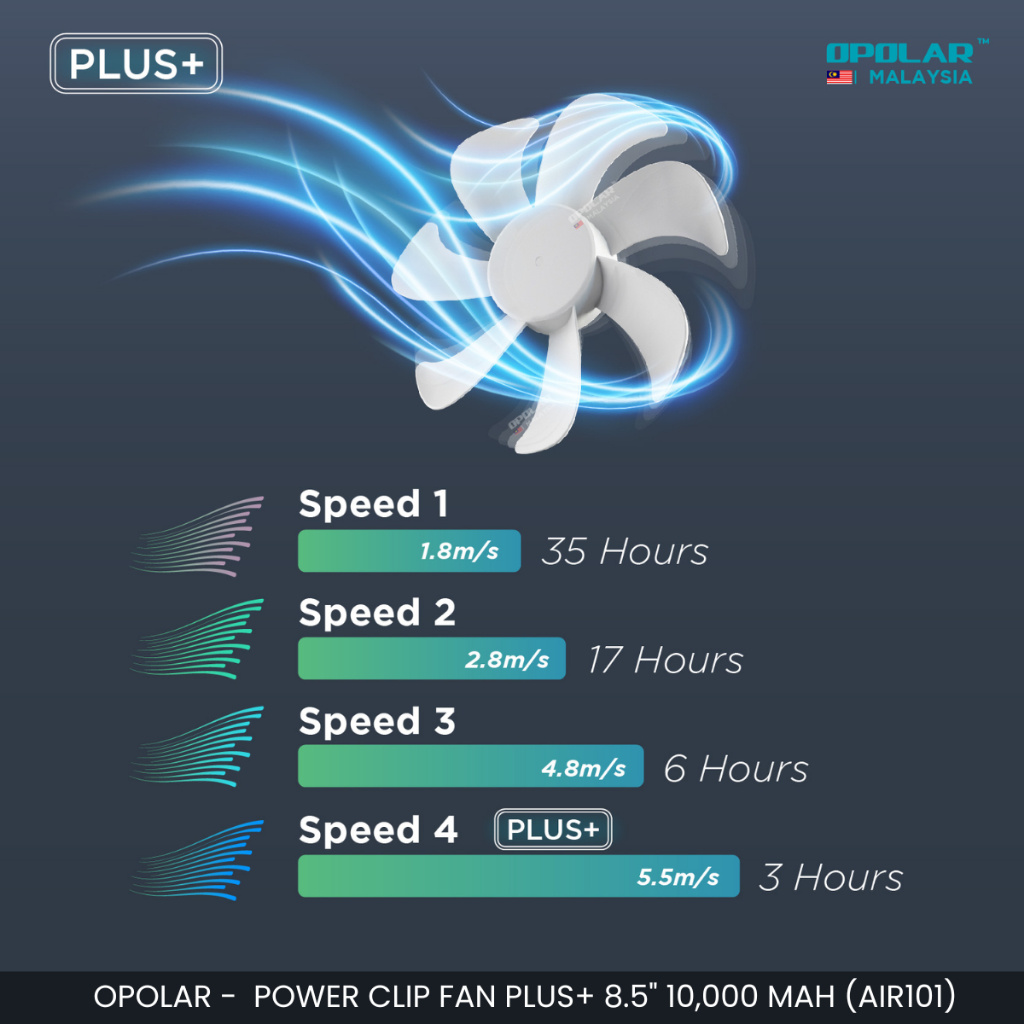 OPOLAR 8.5" CLIP FAN 10000MAH RECHARGEABLE BATTERY POWERFUL WIND PORTABLE FAN 3H COOLING PLUS+