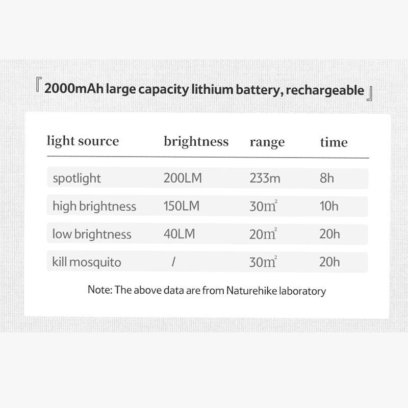 NATUREHIKE - MOSQUITO UV KILLER MULTIFUNCTIONAL LAMP CAMPING OUTDOOR LIGHT