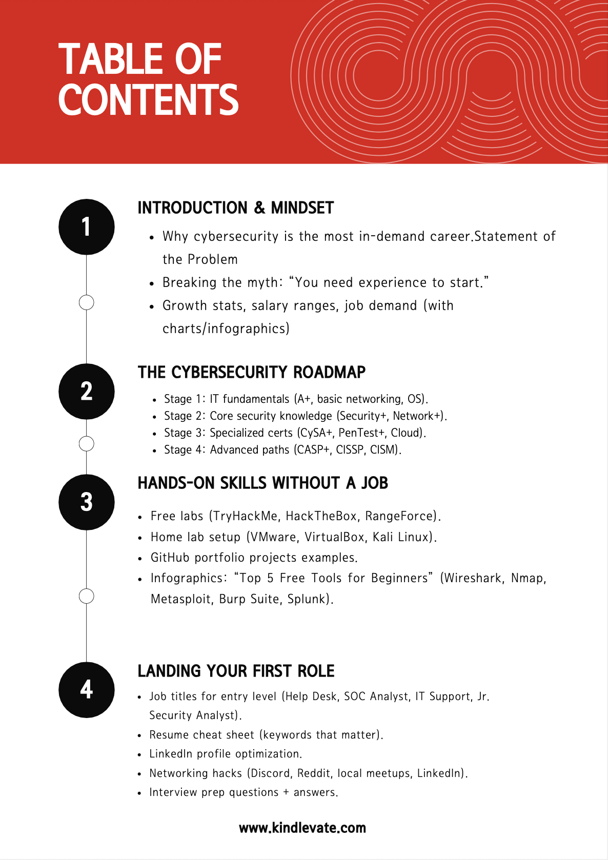 The ultimate Comptia Study Guide Bundle 