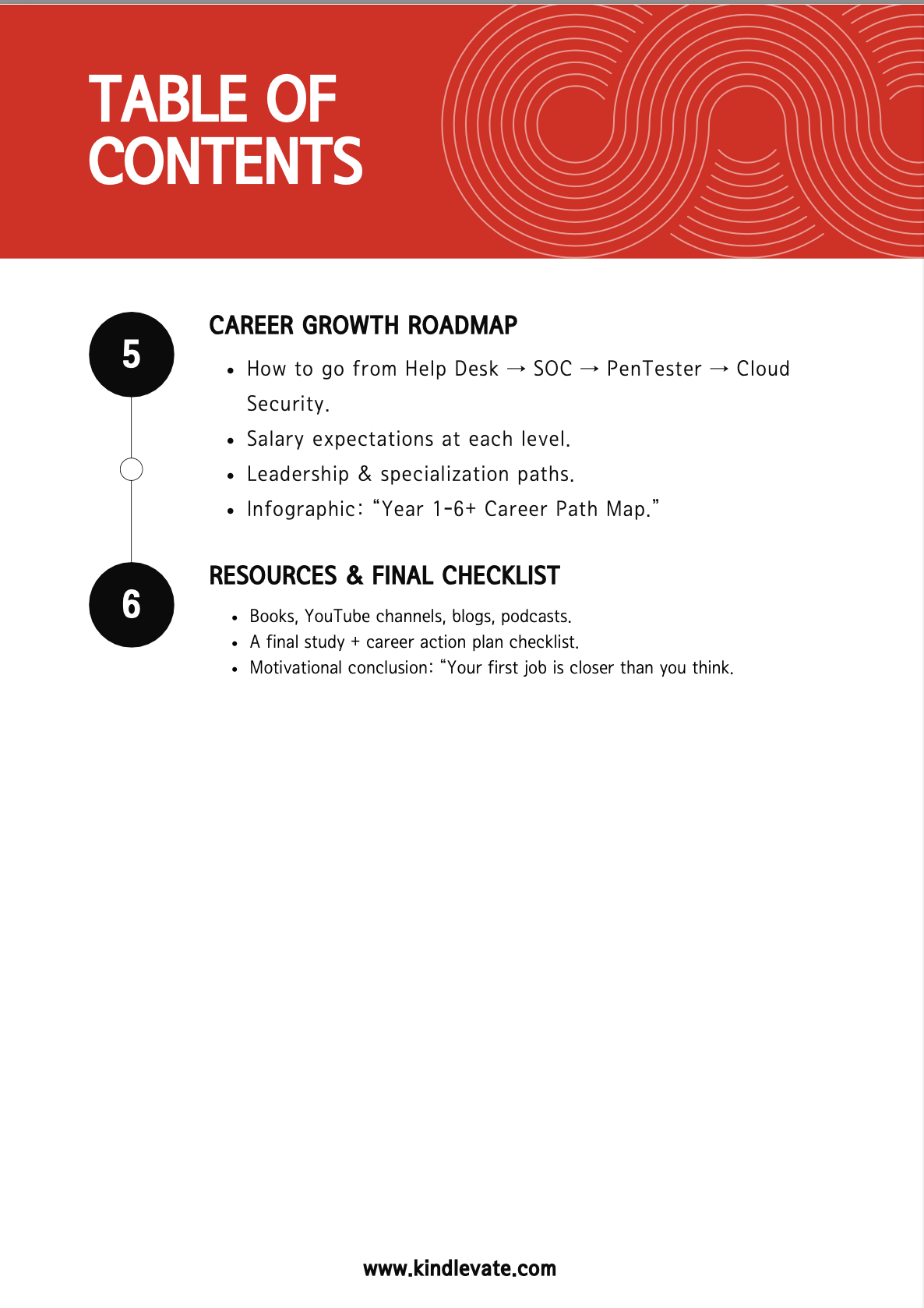 The ultimate Comptia Study Guide Bundle 