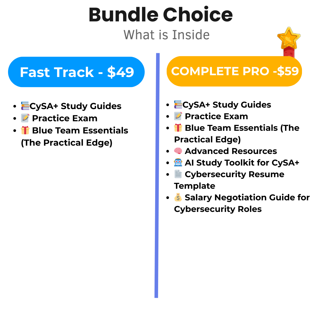 CySA+ Blue Team Launchpad Bundle