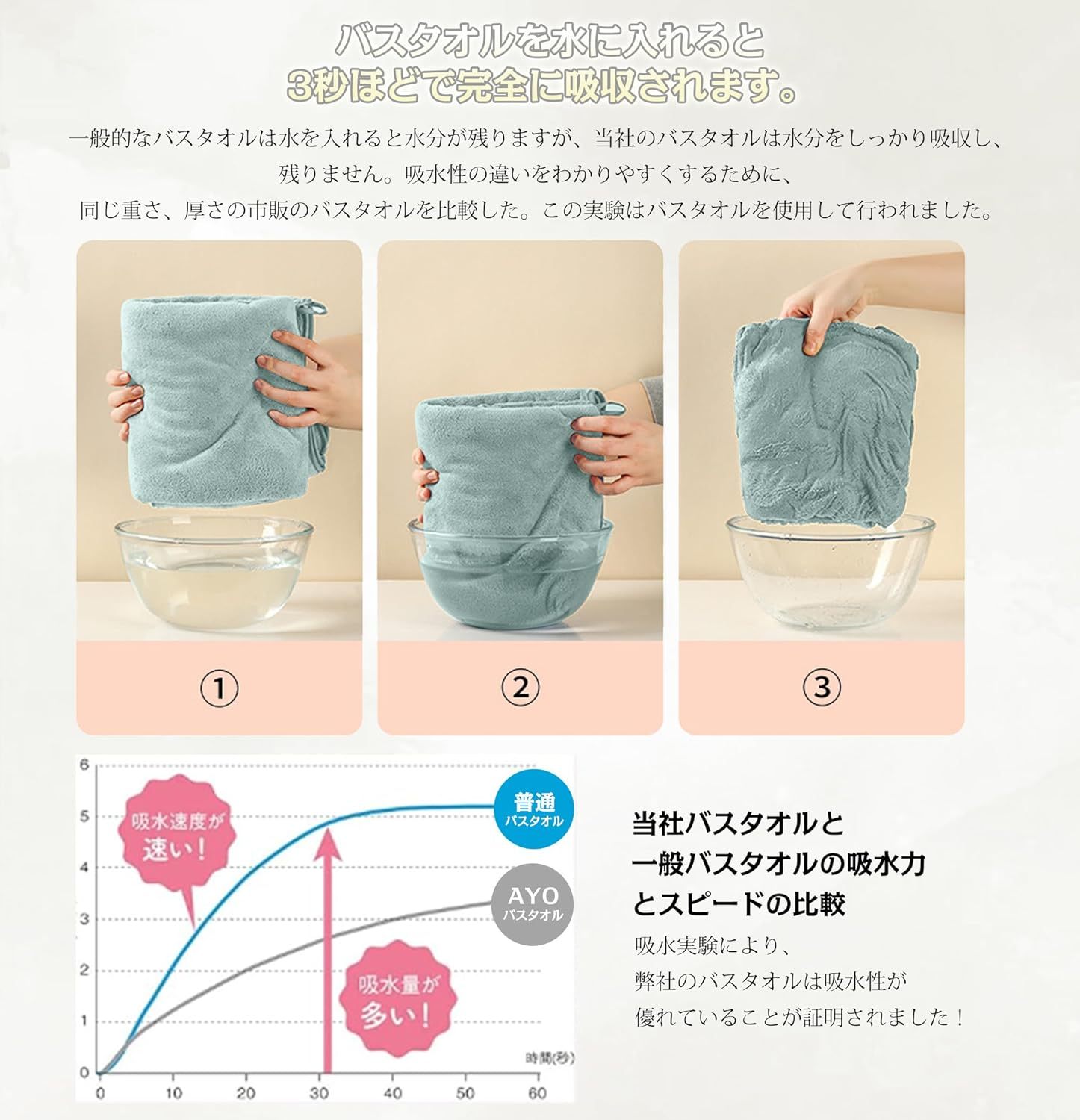 AYO バスタオル ふわふわ ホテル仕様 大判 瞬間吸水 60*120cm 4枚セットマイクロファイバー 強い吸水速乾 肌触り 4色