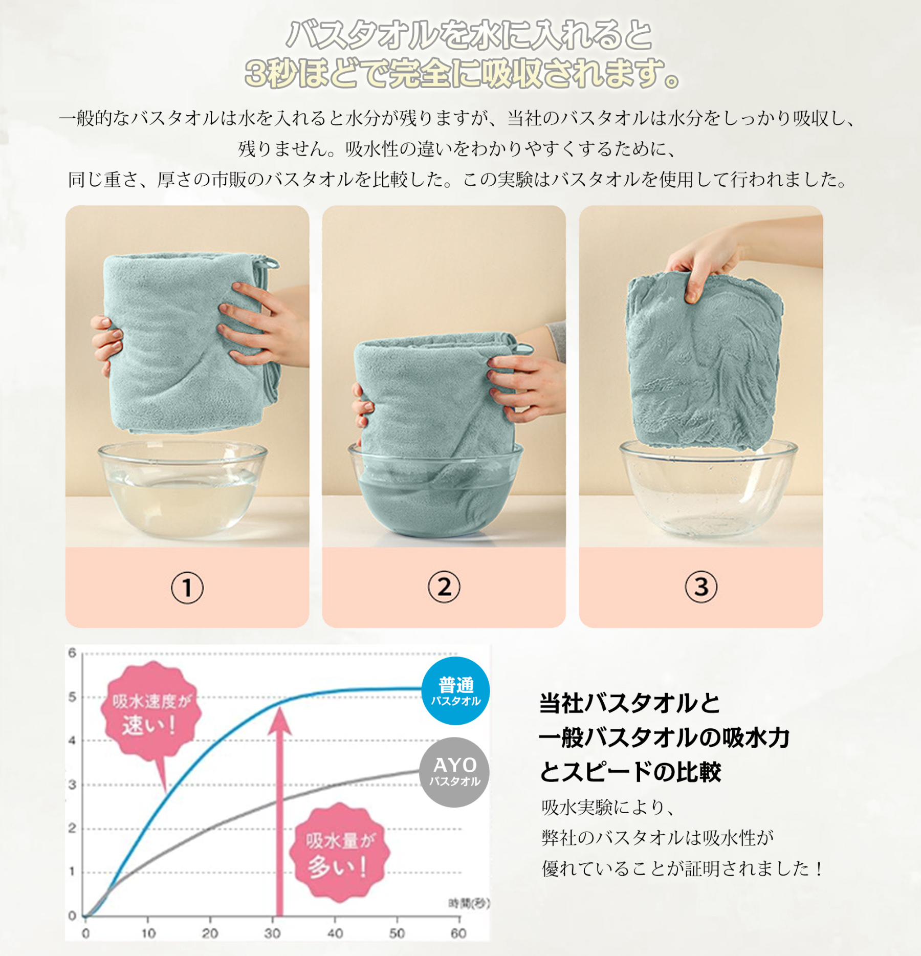 AYO バスタオル ふわふわ ホテル仕様 タオル 大判 瞬間吸水 60*120cm 5枚セット マイクロファイバー 強い吸水速乾 肌触り 5色