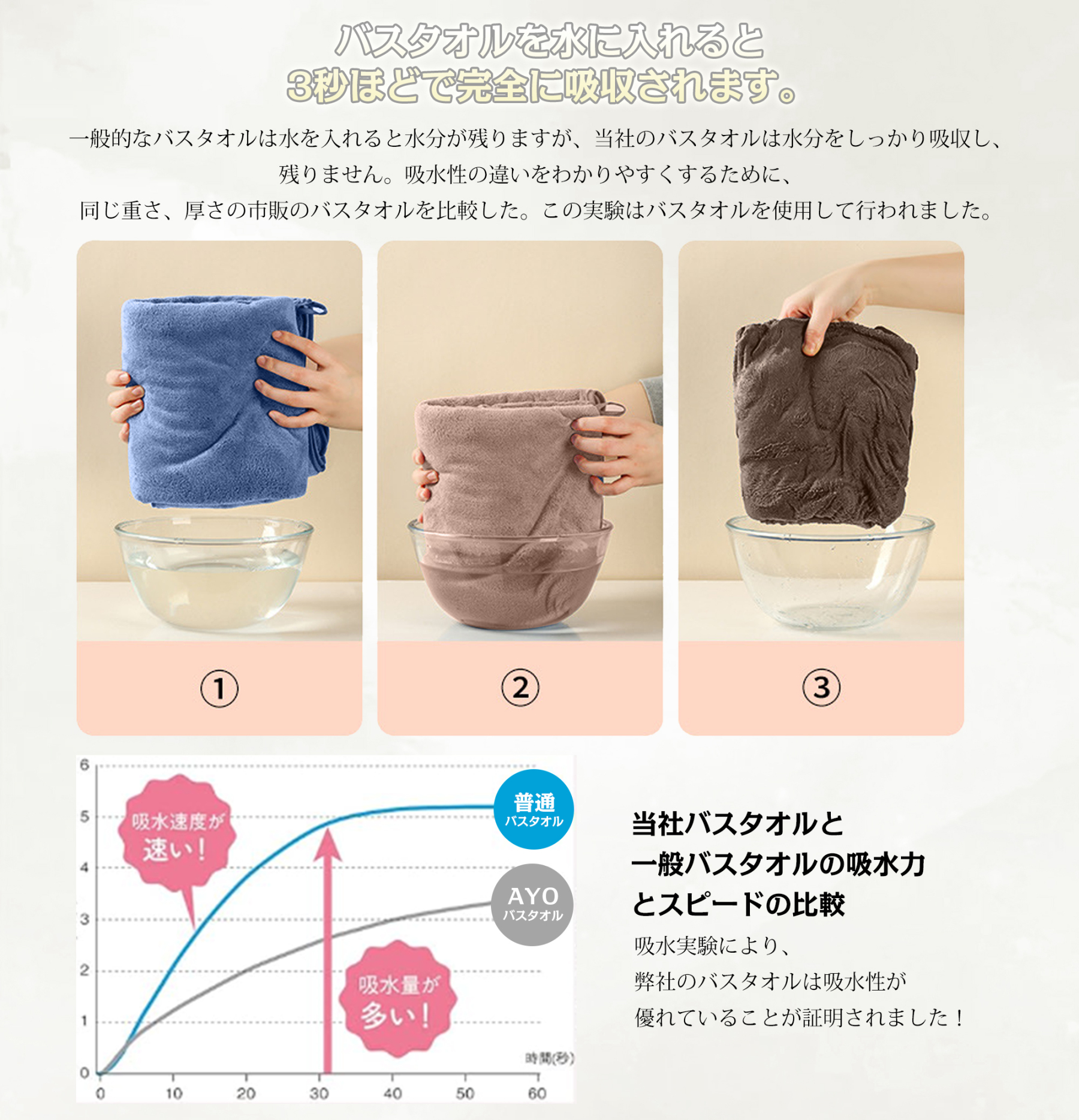 AYO バスタオル ふわふわ ホテル仕様 大判 瞬間吸水 60*120cm 5枚セット5色 マイクロファイバー 強い吸水速乾 肌触り