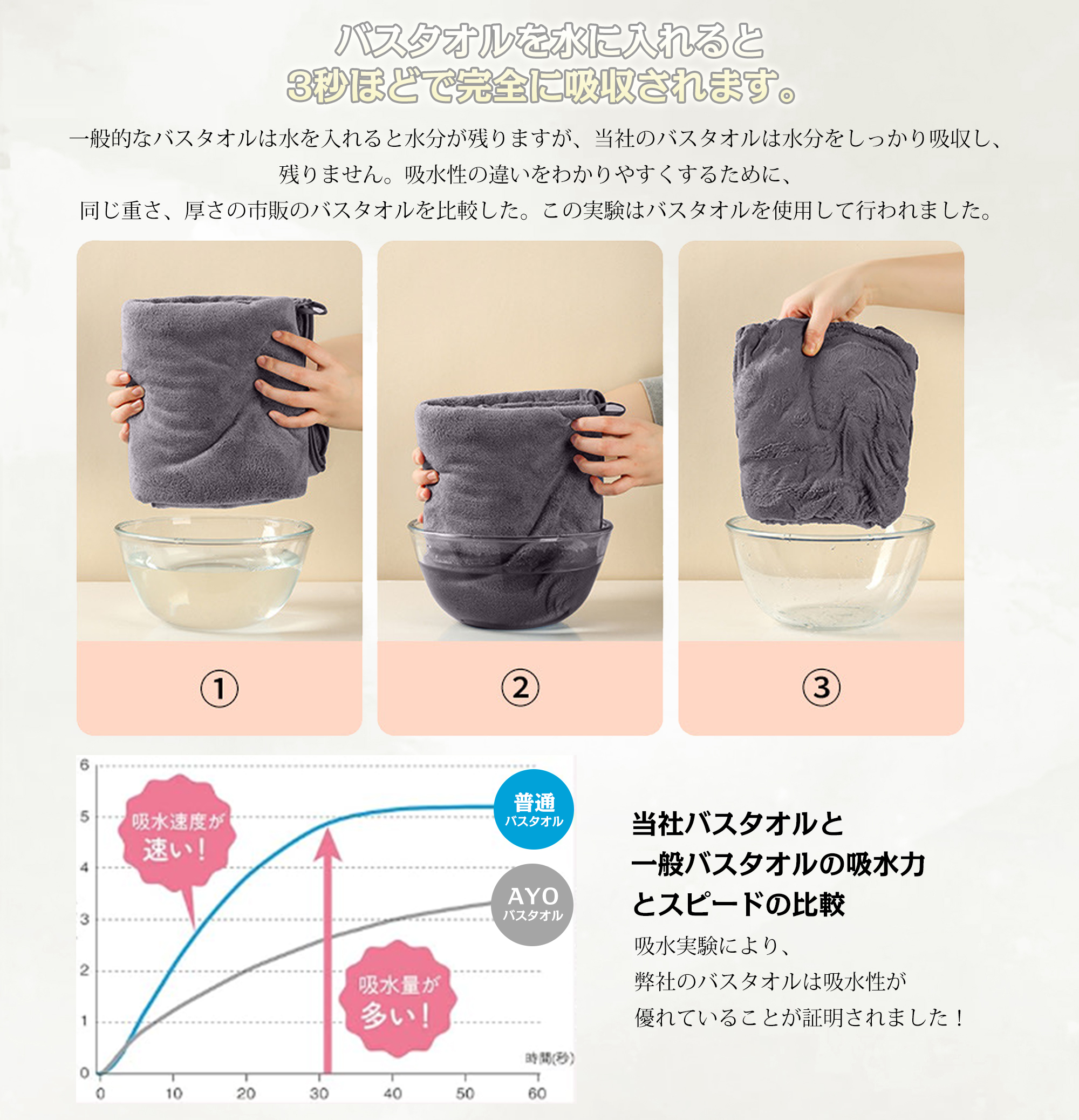 AYO バスタオル ふわふわ ホテル仕様 大判 瞬間吸水 60*120cm 5枚セット マイクロファイバー 強い吸水速乾 肌触り グレー