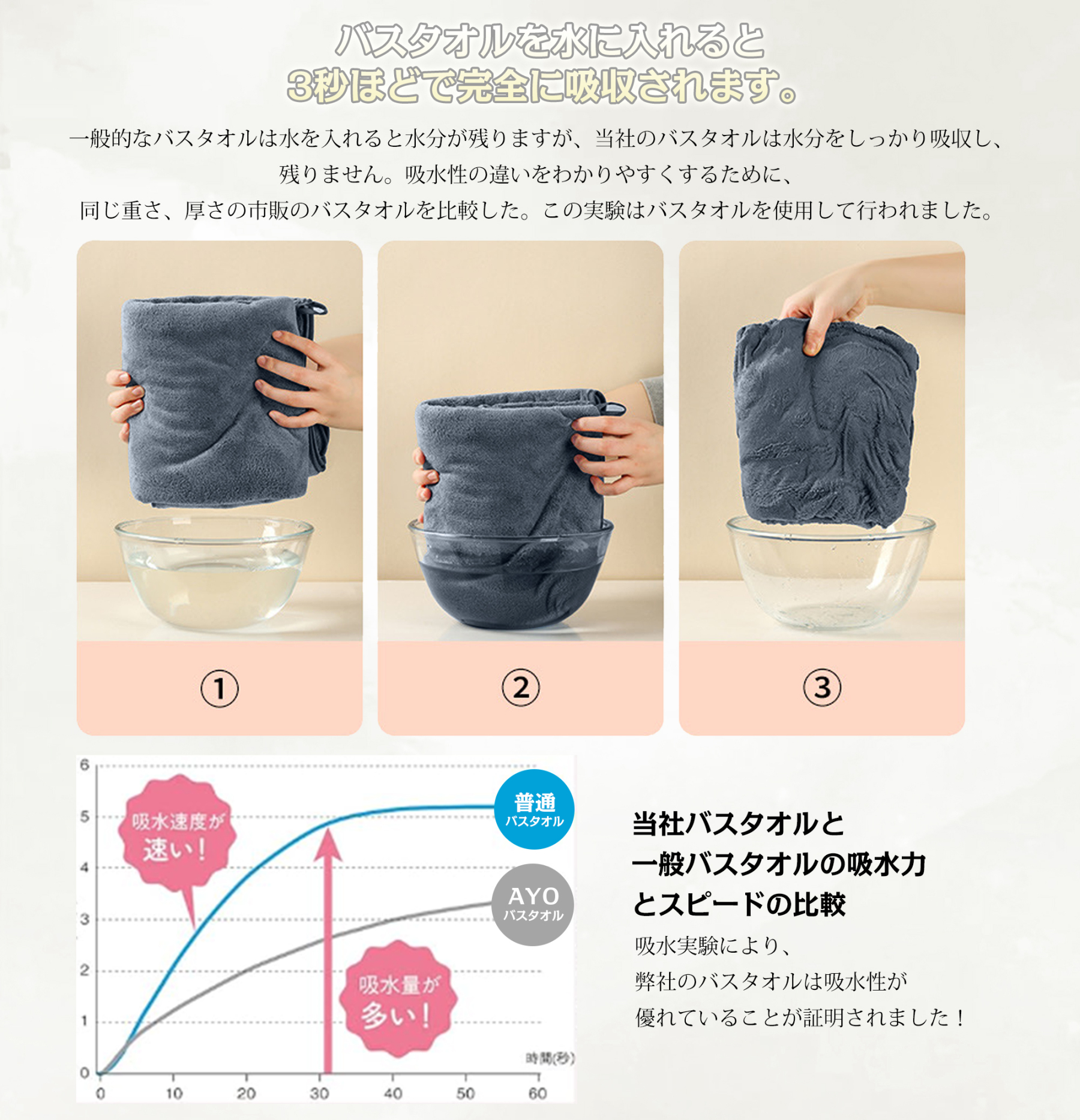 AYO バスタオル ふわふわ ホテル仕様 大判 瞬間吸水 60*120cm 4枚セットマイクロファイバー 強い吸水速乾 肌触り スモークブルー