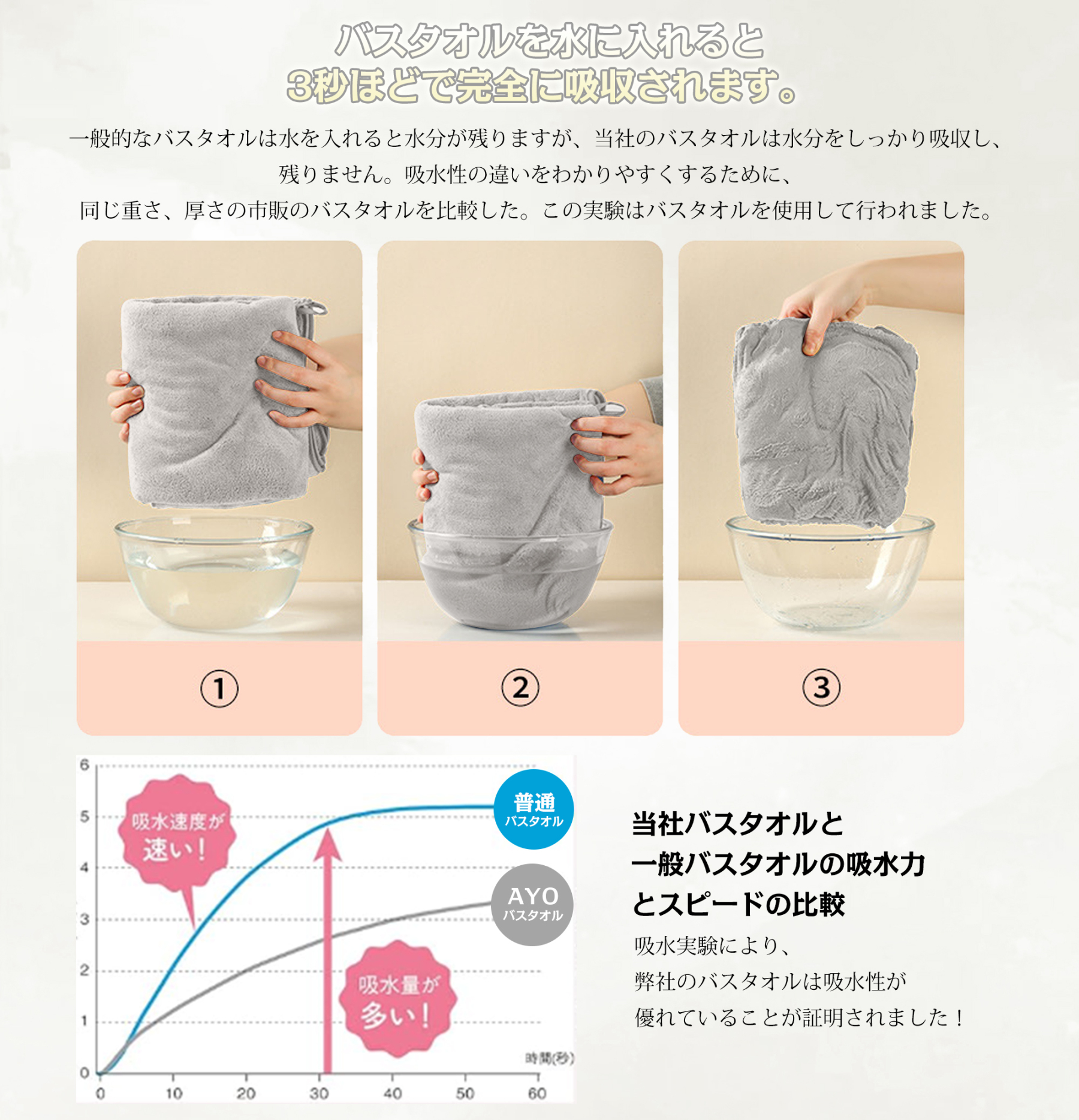 AYO バスタオル ふわふわ ホテル仕様 大判 瞬間吸水 60*120cm 3枚セットマイクロファイバー 強い吸水速乾 肌触り ライトグレー