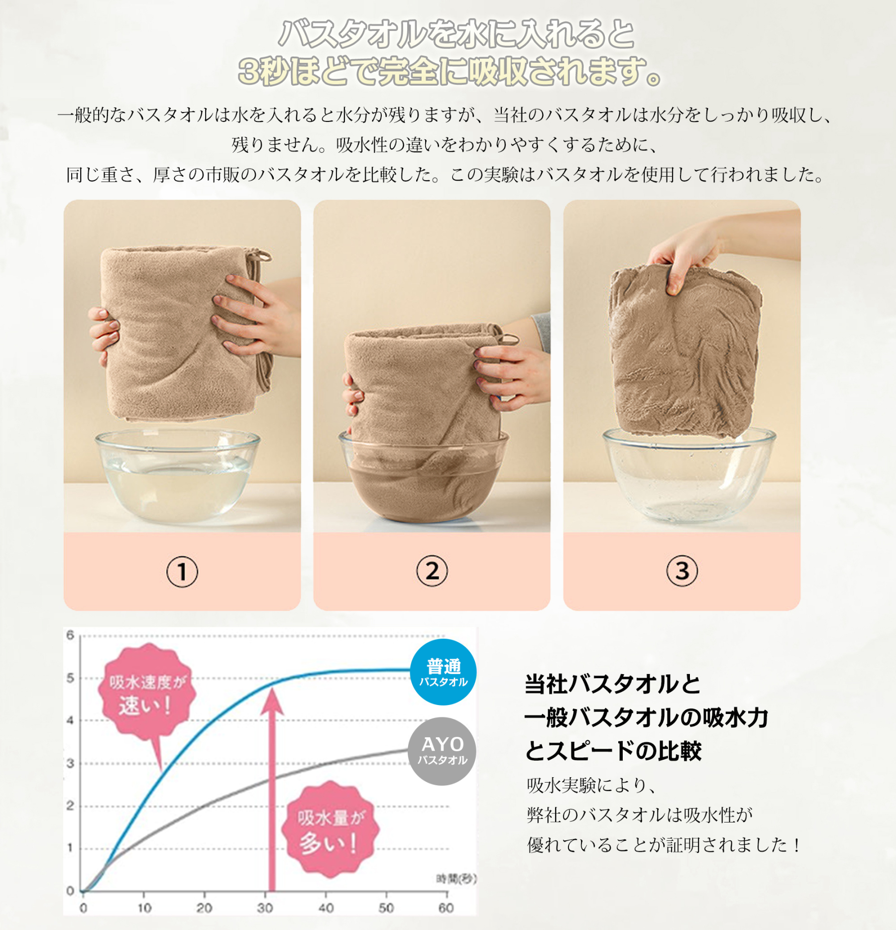 AYO バスタオル ふわふわ ホテル仕様 大判 瞬間吸水 60*120cm 3枚セットマイクロファイバー 強い吸水速乾 肌触り 3色