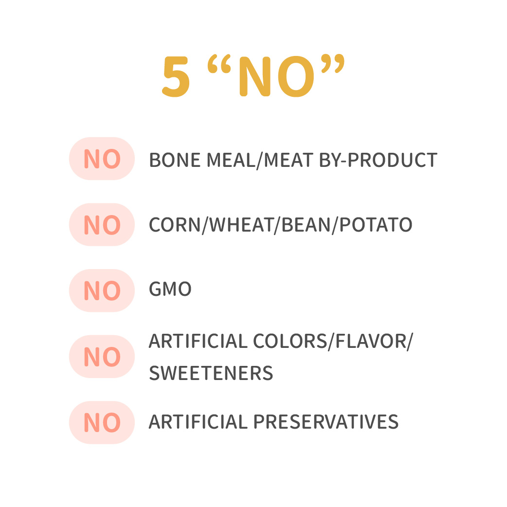 Dog Food No.1 Prairie Lamb 10Kg