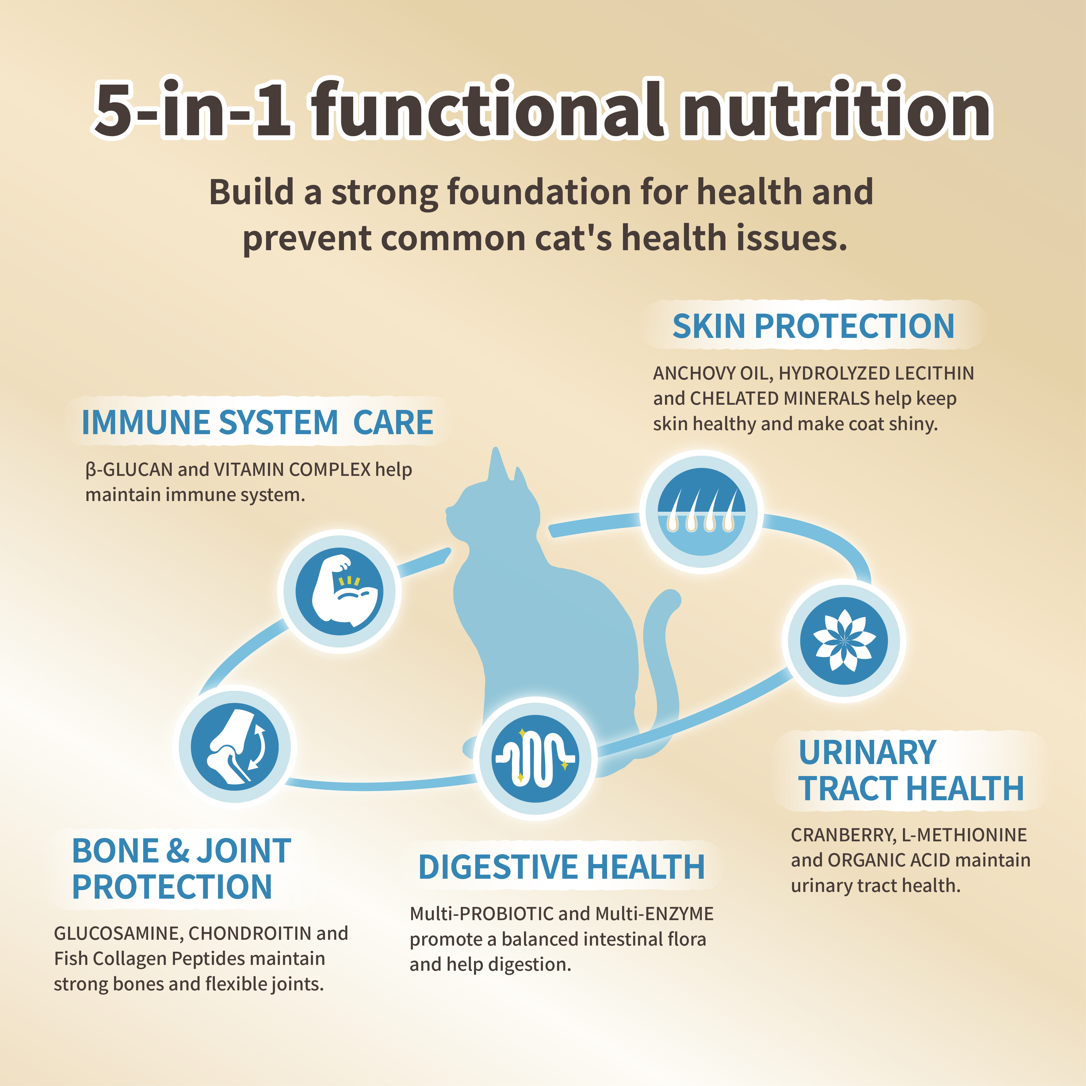 [CAT] DOUBLE DELIGHT Stomach & Coat Care Trial Set 1kg 