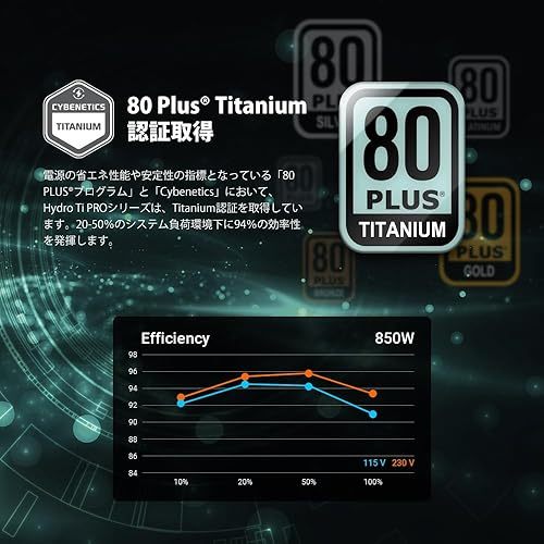 FSP FSP 80PLUS TITANIUM certified ATX3.0 standard PCIe 5.0 compatible full modular Hydro Ti PRO series 1000W power supply unit [ HYDRO TI PRO 1000W ].