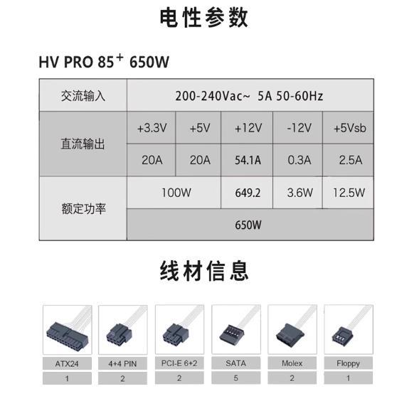 FSP FSP650-51AAC/HV650W ATX3.0 台式 PC 静音交流電源 全モジュール 80 PLUS 白牌 新品 12 ヶ月保証 激安-CPUファン販売店