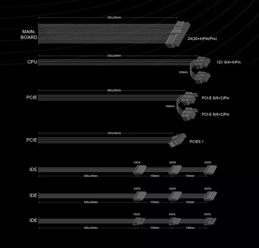 GAMEMAX 80+ Bronze Ultra-Stable Power Supply, Dual DC-DC Control, Smart 14cm Fan, Enhanced Heat Dissipation (GP SERIES)