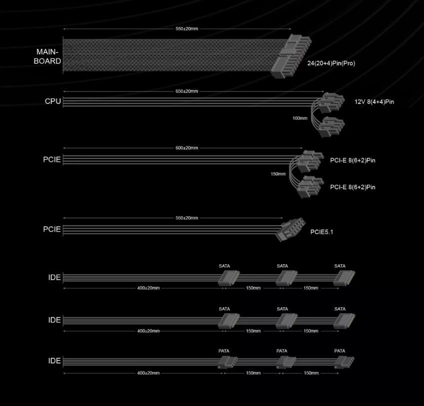 GAMEMAX 80+ Bronze Ultra-Stable Power Supply, Dual DC-DC Control, Smart 14cm Fan, Enhanced Heat Dissipation (GP SERIES)