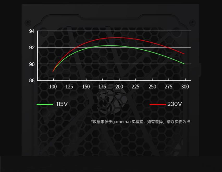 GAMEMAX GX-750M/GX-850M 電源 750W/850W 金牌モジュラー電源 デスクトップ PC ケース用電源