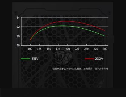 GAMEMAX GX-750M/GX-850M 電源 750W/850W 金牌モジュラー電源 デスクトップ PC ケース用電源