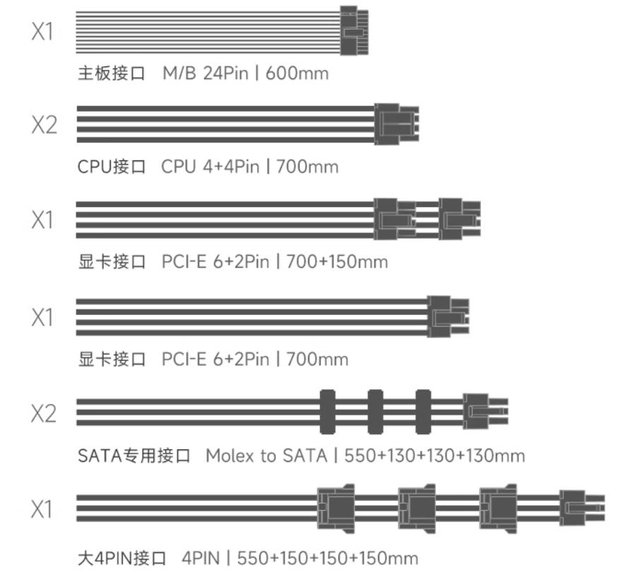 SuperFlower Leadex III Gold 850W 電源｜80+ Gold ATX3.1 PCIe5.0 フルモジュラー静音電源 SF-850F14GE